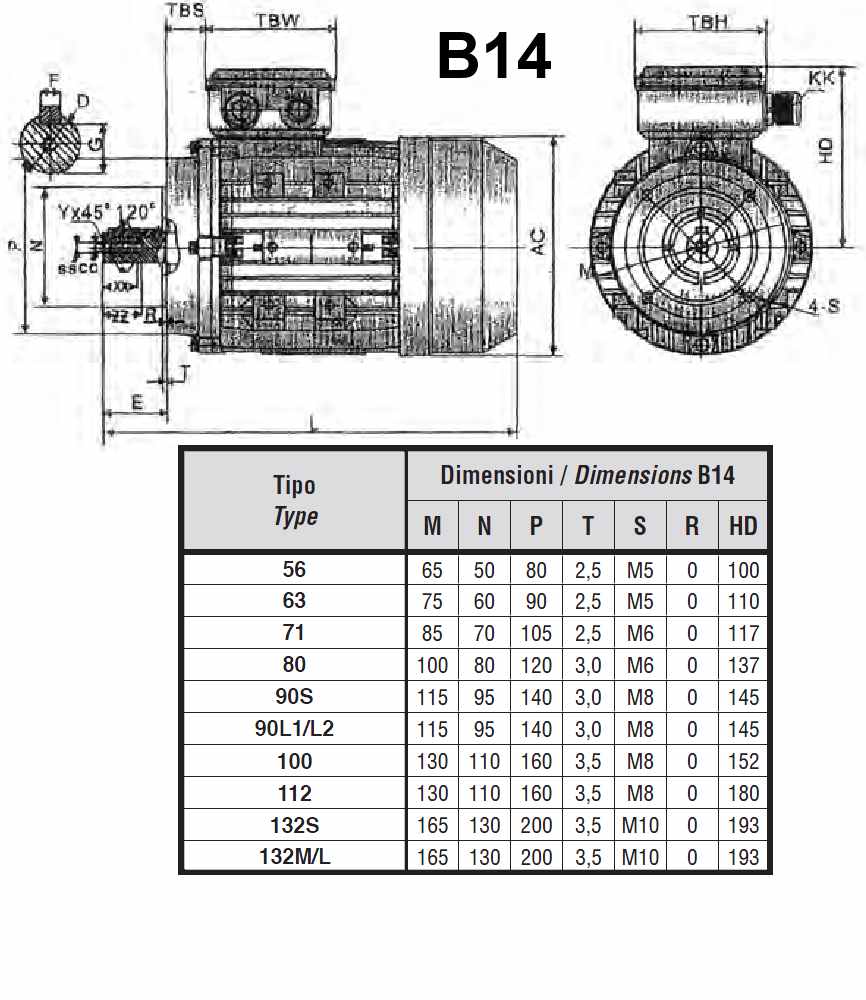 Guida Utente Motore Trifase 2800 RPM - Modello B14