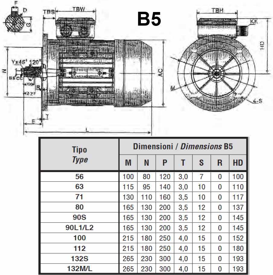 Dimensioni del Motore Elettrico Trifase 2800 Giri Forma B5