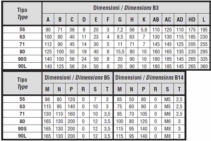 DIMENSIONI MOTORE MONOFASE