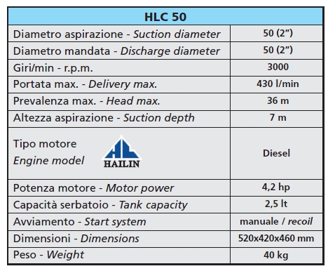 motopompa-hl50
