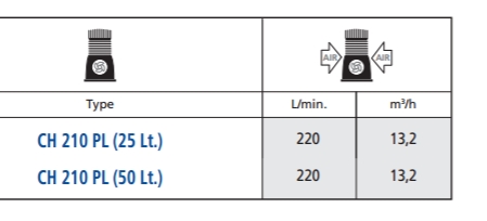 testata-compressore-ch210pl