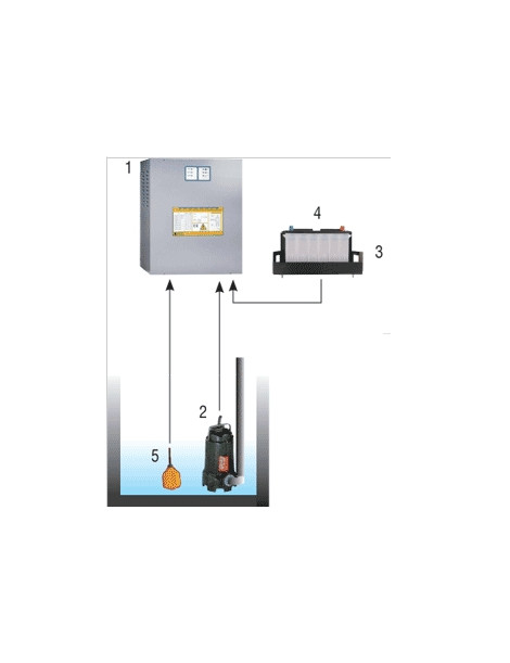 Kit antiallagamento con pompa a 230Vac - 155Litri/min