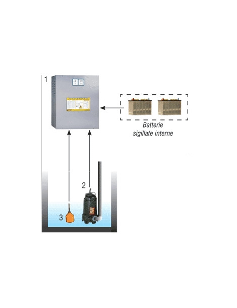 Kit antiallagamento COMPATTO con pompa a 230Vac - 155Litri/min