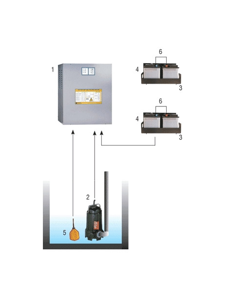 Kit antiallagamento con pompa a 230Vac - 360Litri/min