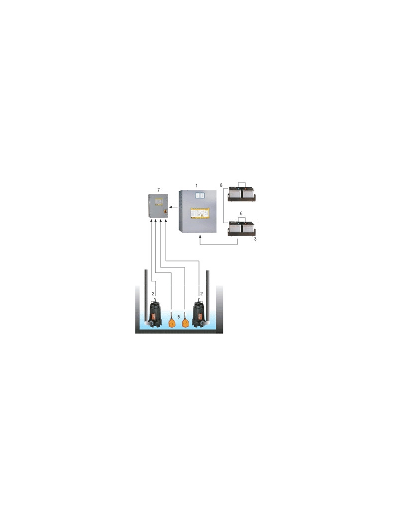 Kit antiallagamento con 2 pompe a 230Vac - 930Litri/min