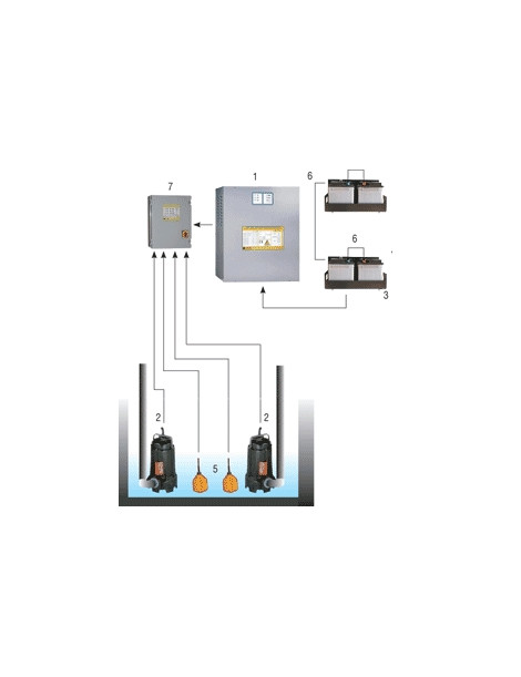 Kit antiallagamento con 2 pompe a 230Vac - 930Litri/min