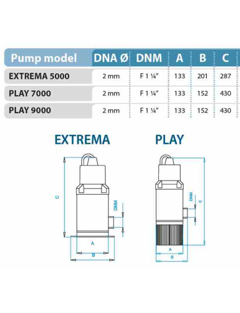 EXTREMA 5000  Aspira acqua dal suolo fino a 2MM pompa immersione monofase osip