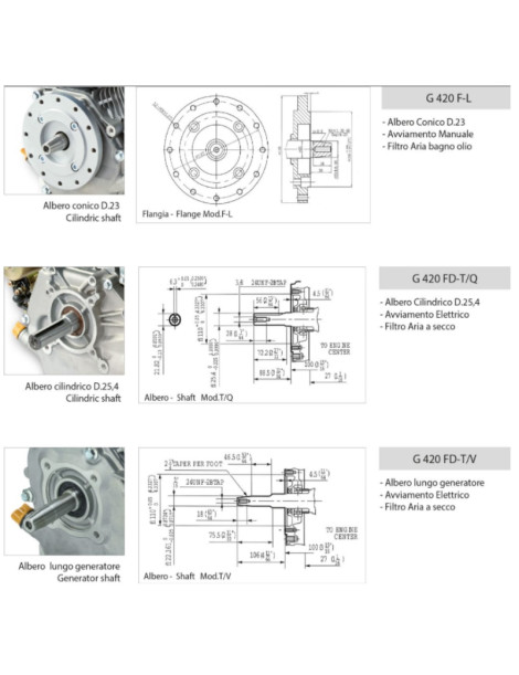 Motore G420FD Benzina a scoppio Loncin