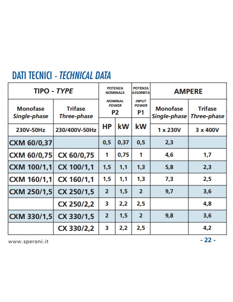 Pompa Centrifuga CXM 60/0,37KW INOX  monofase 230 volt monogirante Speroni