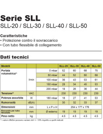 Soffiante sll a membrana aria SLL 30 vari modelli da 18 A 53 watt