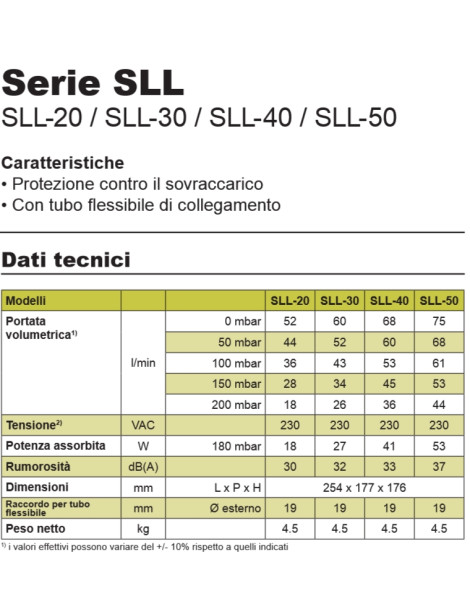 Soffiante sll a membrana aria SLL 50