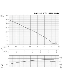 Elettropompa GRIX 32-2/110 T 1,5 HP Trituratrice DRENO TRIFASE Acque Nere Fossa Biologica Lurida