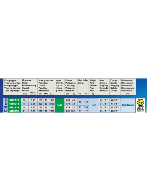 Pompa serie 47.SS Interpump SSE2013 - SSE2015 - SSE1518 - SSE2021