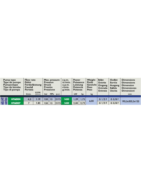 Pompa Serie 60.HT Interpump HT60004 - HT60007