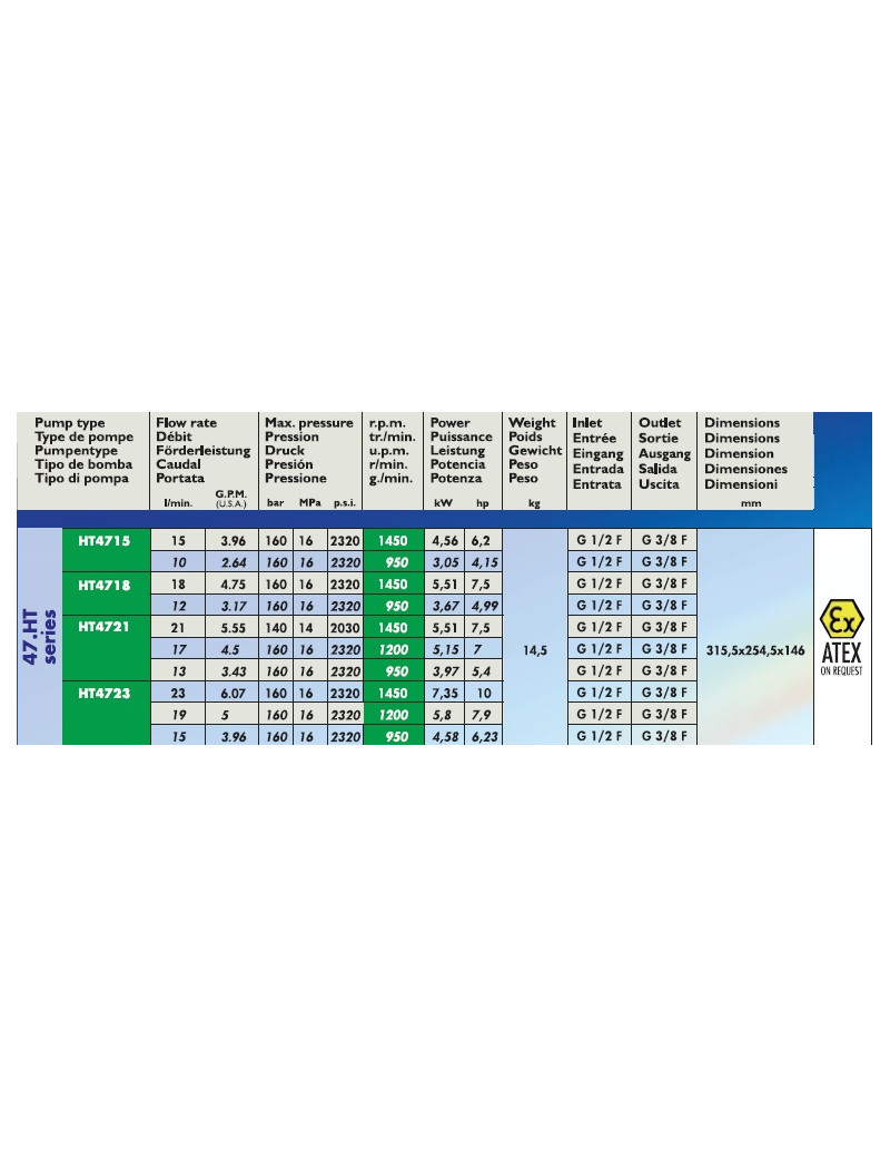 Pompa Serie 47.HT Interpump HT4715 - HT4718 - HT4721 - HT4723