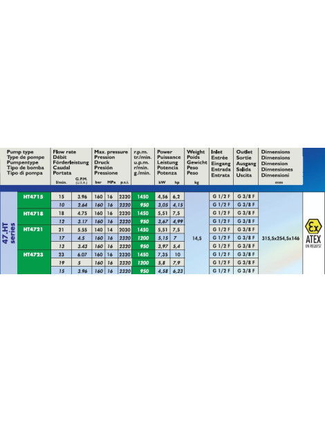 Pompa Serie 47.HT Interpump HT4715 - HT4718 - HT4721 - HT4723