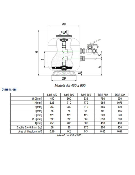 Filtro a sabbia Mediterraneo side 900 capacità filtrazione 31 mc/h bobinato per piscina da 120 a 150 m / cubi