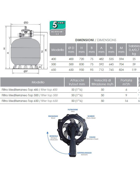 Filtro a sabbia Mediterraneo Top 500 capacità filtrazione 9 mc/h bobinato per piscina da 30 a 55 m / cubi