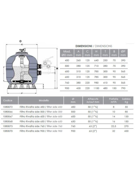 Filtro a sabbia RIVALTA SIDE 760 capacità filtrazione 22,5 mc/h laminato per piscina da 90 a 120 m / cubI