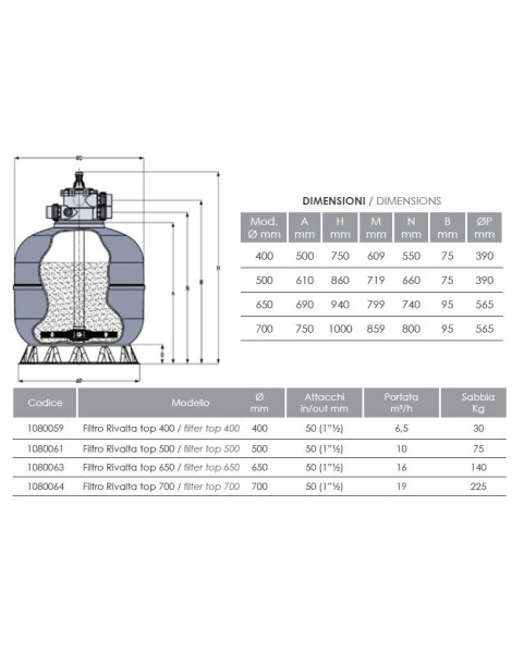 Filtro a sabbia RIVALTA TOP 700 capacità filtrazione 19 mc/h bobinato per piscina da 75 a 100 metri cubi