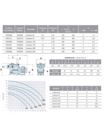 Pompa CARRERA 75 per piscina 0,75 hp - 15 m3/h Trifase