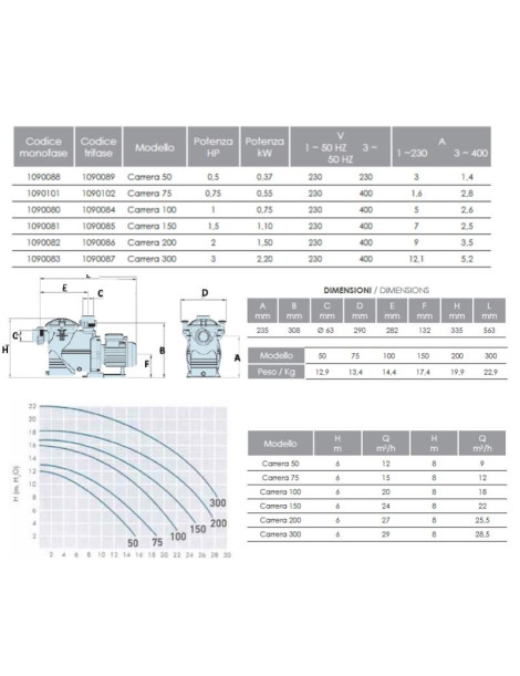 Pompa CARRERA 75 per piscina 0,75 hp - 15 m3/h Trifase