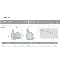 Pompa ADRIA NEW BCC 3,0 CV Idromassaggio e nuoto controcorrente VARIE POTENZA