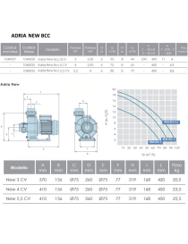 Pompa ADRIA NEW BCC 3,0 CV Idromassaggio e nuoto controcorrente Trifase 400 VOLT