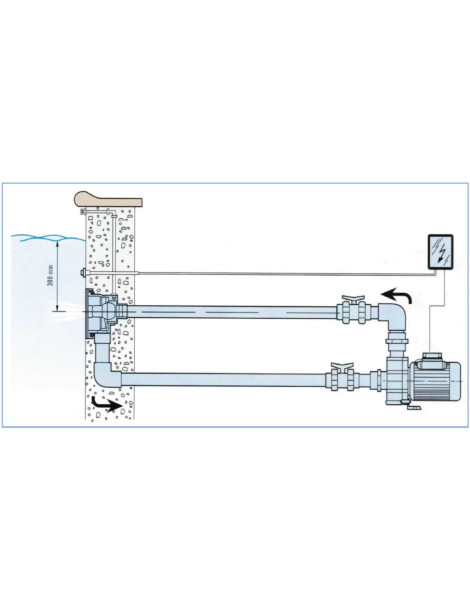 Pompa ADRIA NEW BCC 3,0 CV Idromassaggio e nuoto controcorrente Trifase 400 VOLT