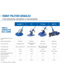 Pulitore idraulico Zodiac T3 per piscine interrate e piscine fuori terra