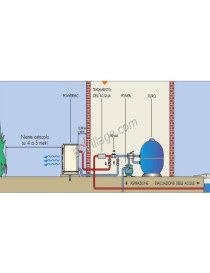 Pompa di calore Zodiac per piscine Z200 diversi formati