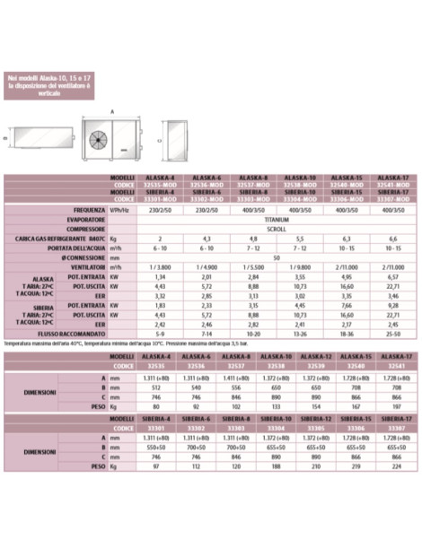 Refrigeratore dacqua Astralpool interno/esterno per piscine Siberia diversi formati