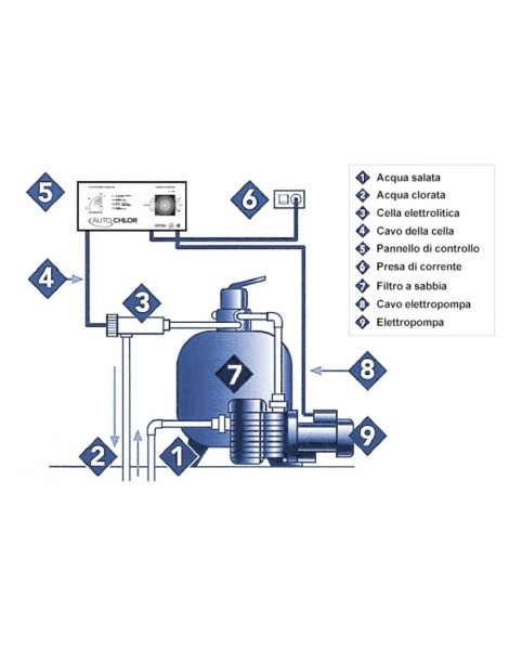 Autochlor RP PH 15 per piscine fino a 75 m^3 d'acqua CPA