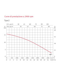 Pompa idromassaggio TIPER 1/2 da 0,5 a 1,25 HP ESPA POMPA