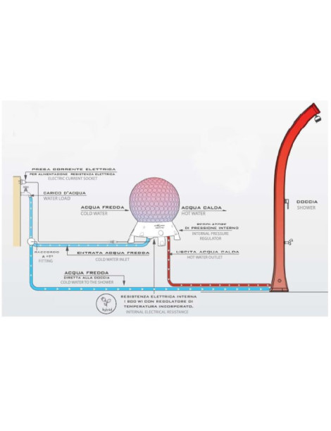 Collettore solare HOT BALL 40 lt. riscaldamento gratis per Doccia e acqua sanitaria di Arkema design cod. HB 200
