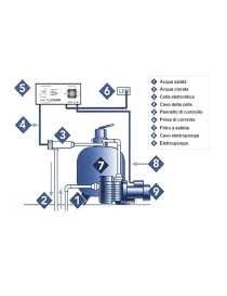 Autochlor RP 64 HD per piscine fino a 300m^3 CPA