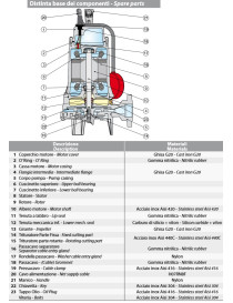 Elettropompa GRIX 32-2/110 M 1,5 HP Trituratrice DRENO MONOFASE Acque Nere Fossa Biologica Lurida