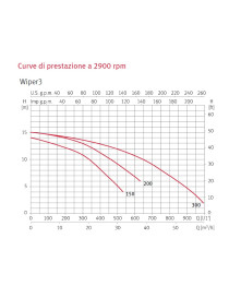 Pompa idromassaggio WIPER3 da 1,5 HP ESPA POMPA