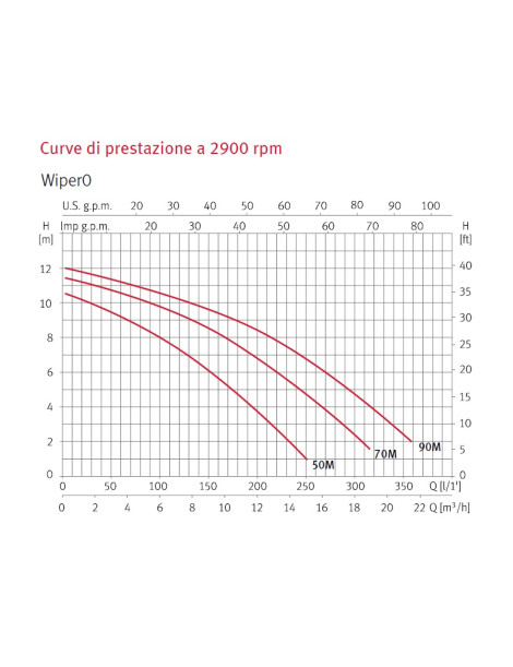 Pompa idromassaggio WIPER3 due velocità 1,5/0,25 HP ESPA POMPA