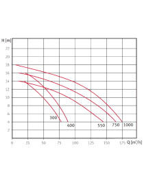 S3 Magnus 1000 -10 HP Pompa per piscina