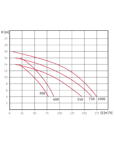 S3 Magnus 1000 -10 HP Pompa per piscina