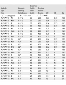 ALPHA V4 Monofase