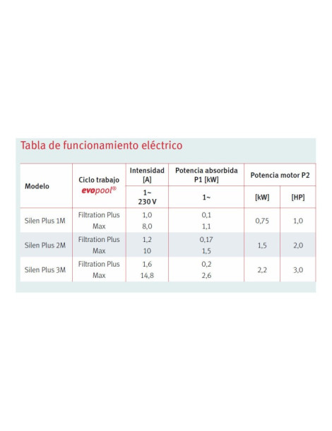 Silen Plus pompa monofase per piscina 1 - 2 - 3HP Espa Pompa