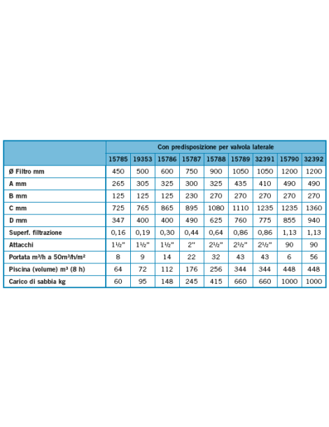Filtro a Sabbia Professionale laminato Vesuvio da 8.000 a 56.000 l/h