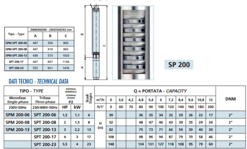 DATI TECNICI SPM-SPT 200