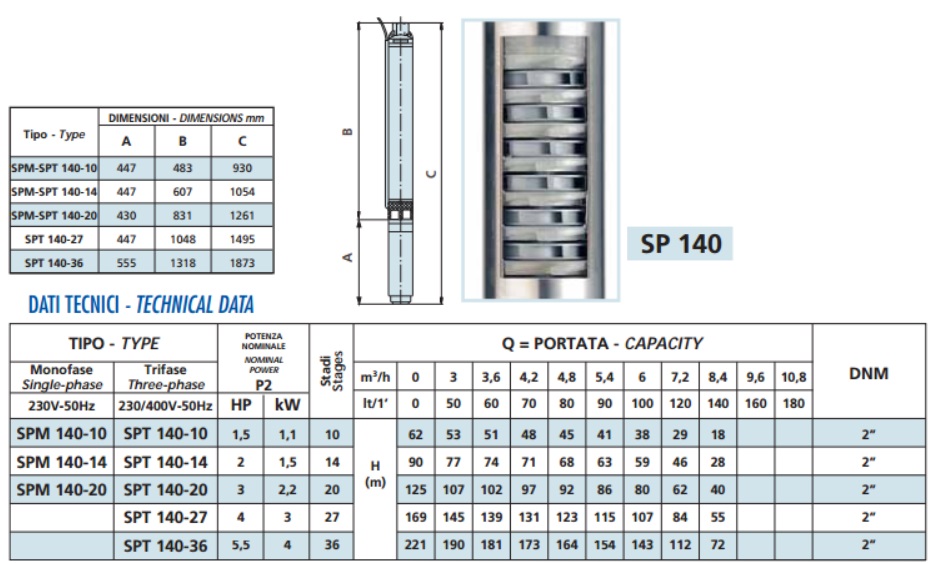 Scheda Tecnica SPM SPT 140