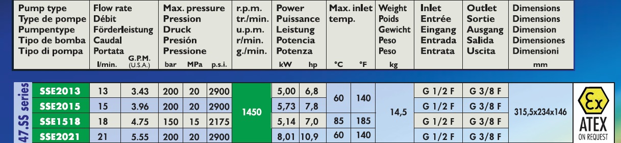 Serie 47.SS Alta Pressione Interpump