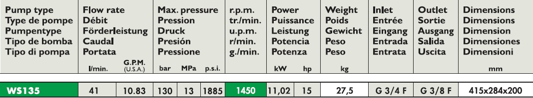 Serie 48 ad alta pressione di marca Interpump