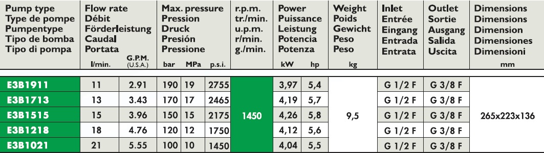 Interpump Serie 59