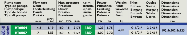 Interpump Serie 60.HT - Pompa ad Alta Pressione